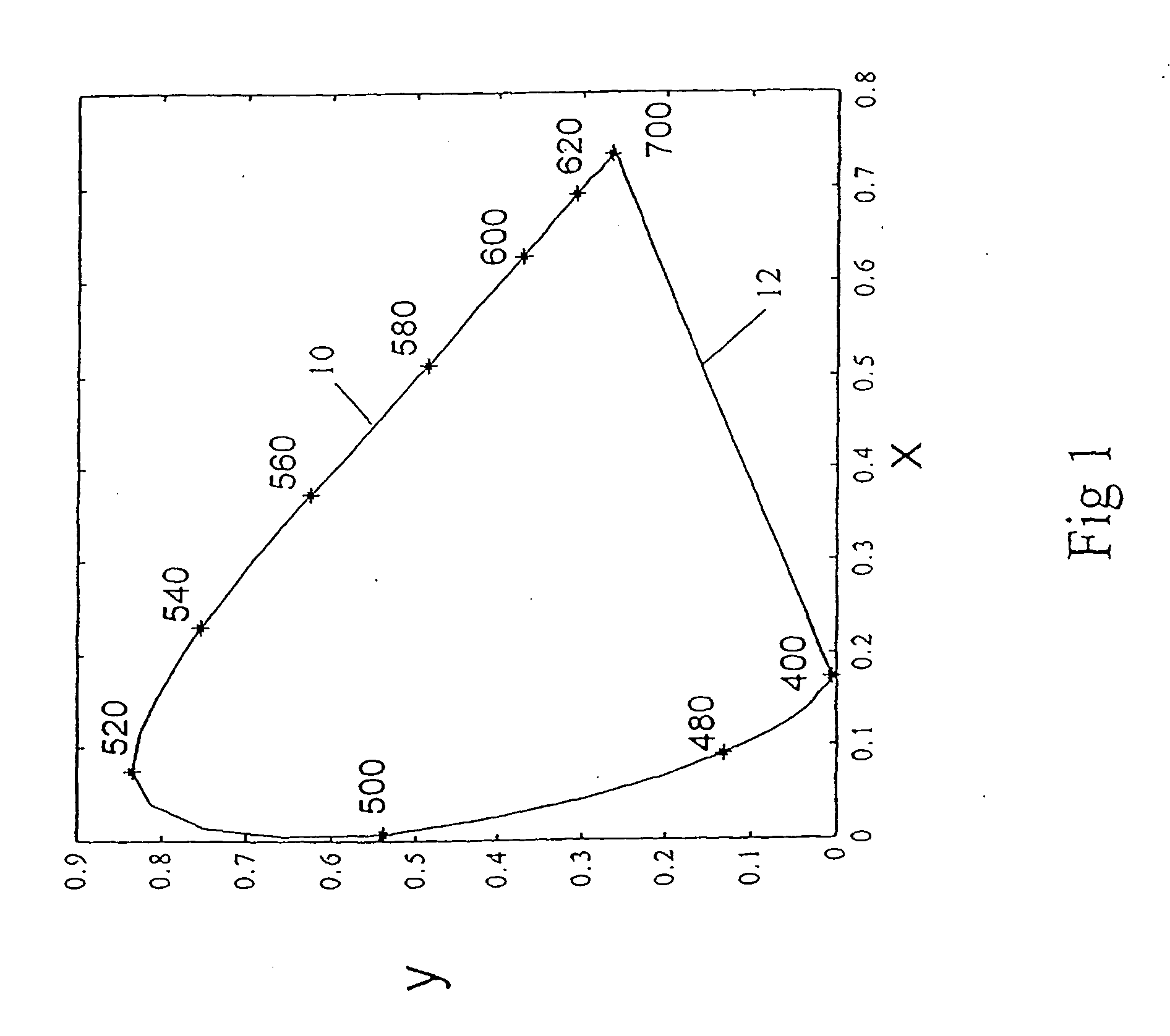 Device, system and method for electronic true color display