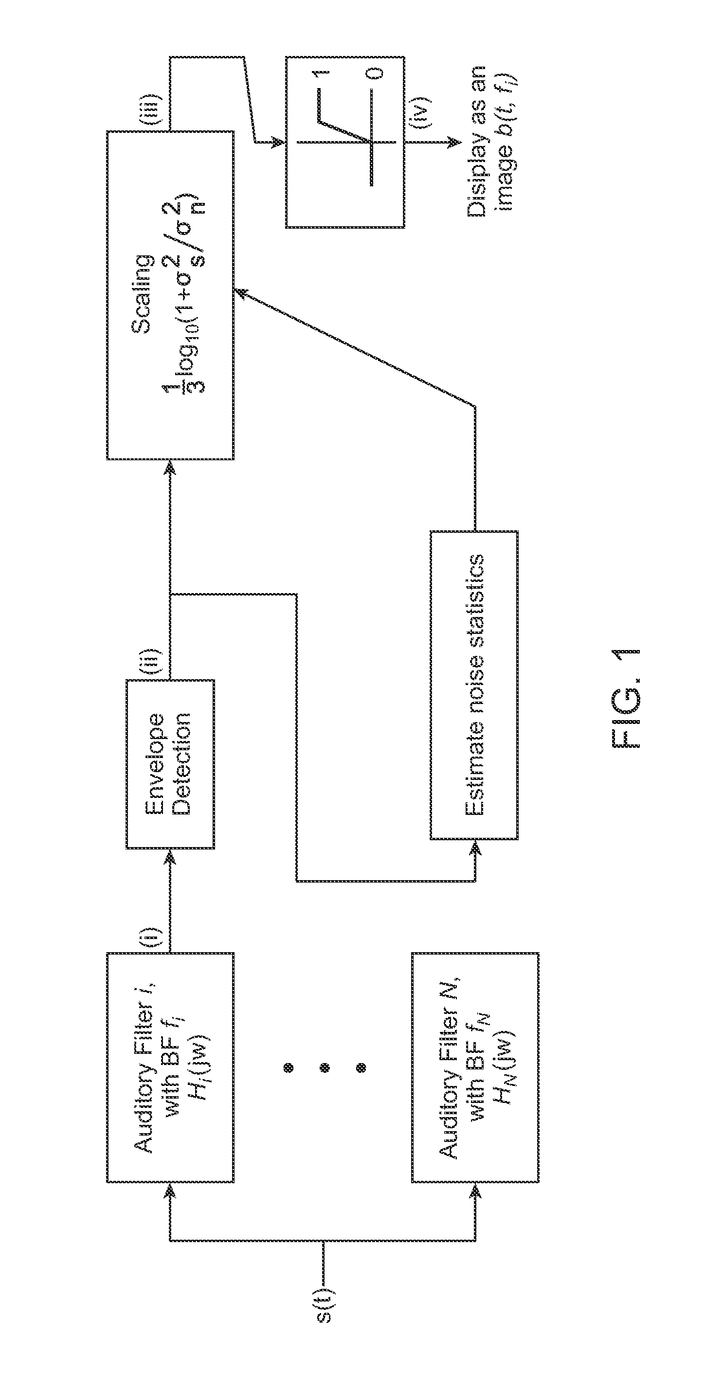 Systems and methods for identifying speech sound features