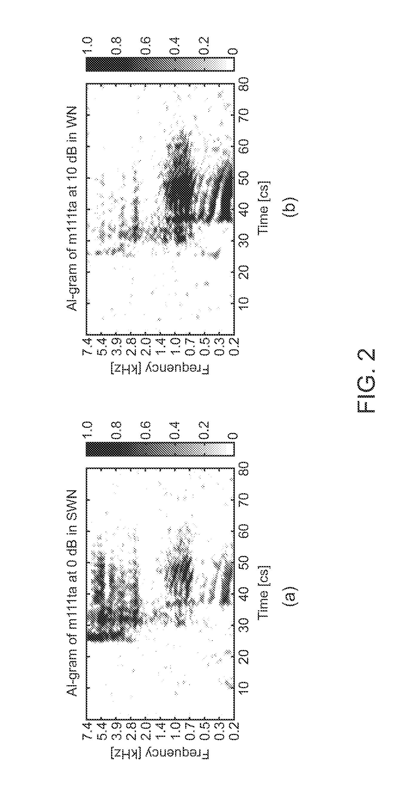 Systems and methods for identifying speech sound features