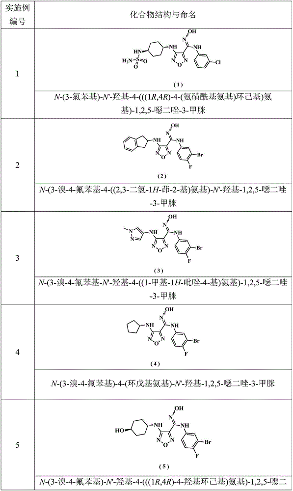 Oxadiazole derivative, preparation method therefor and use of oxadiazole derivative in medicines