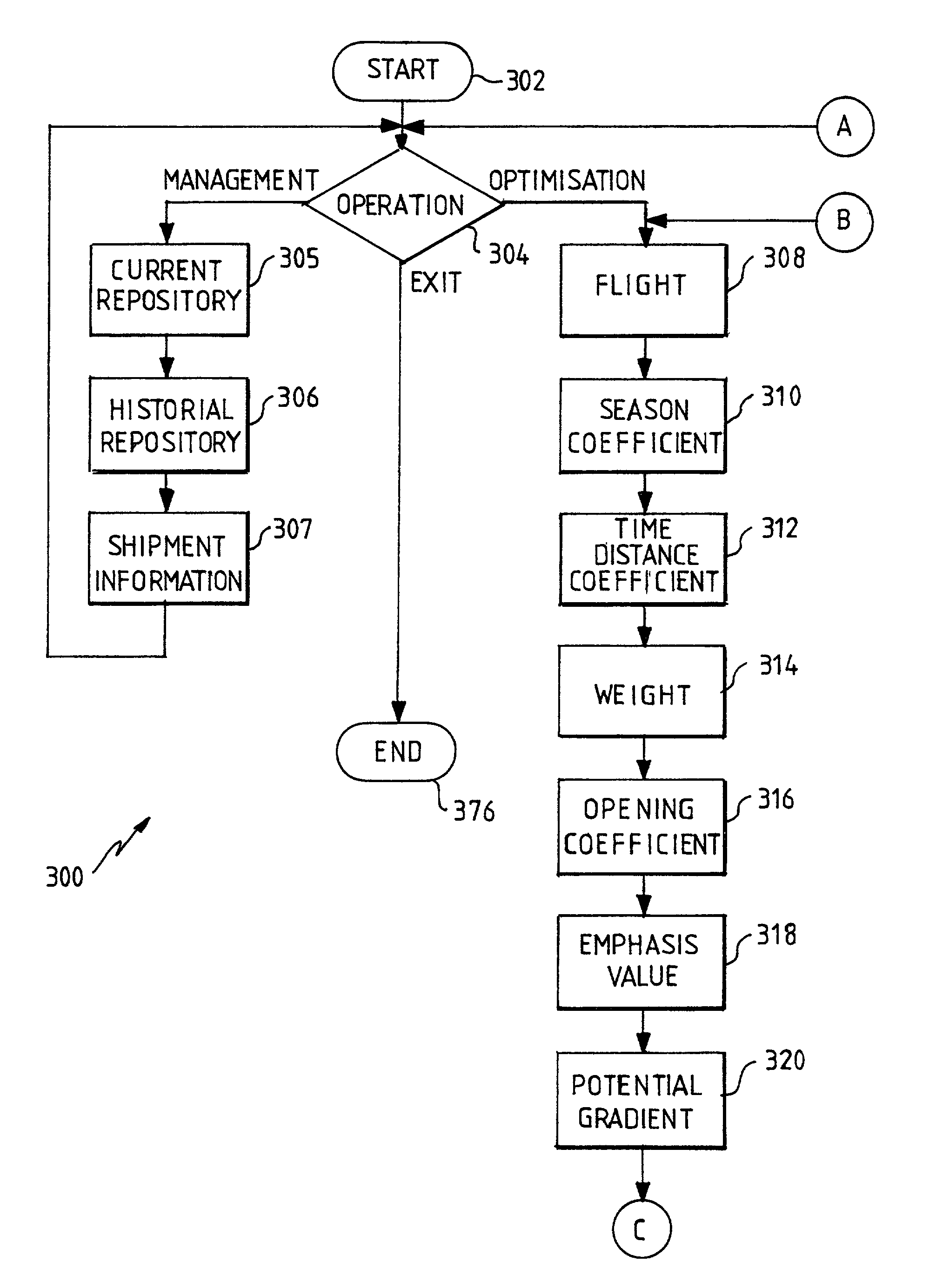 Air cargo yield management system and method utilizing booking profiles and unconstrained demand