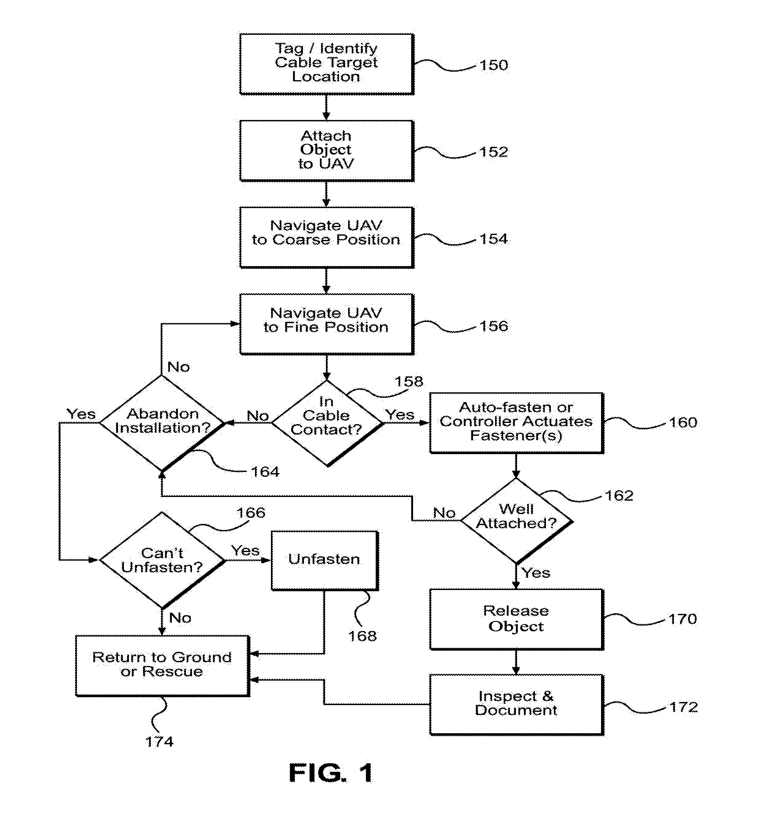 Method for installing an object using an unmanned aerial vehicle