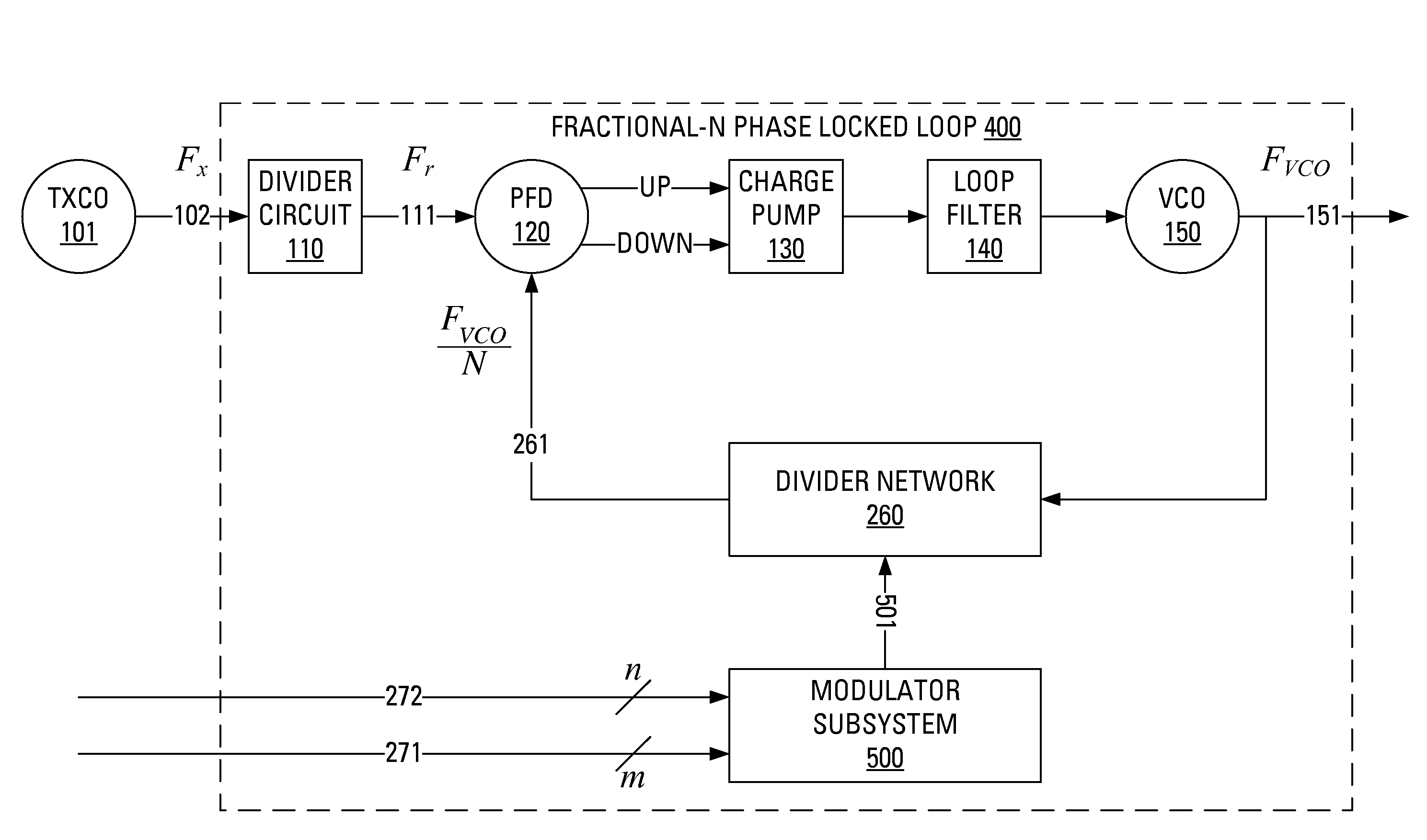 Circuit and method for glitch correction
