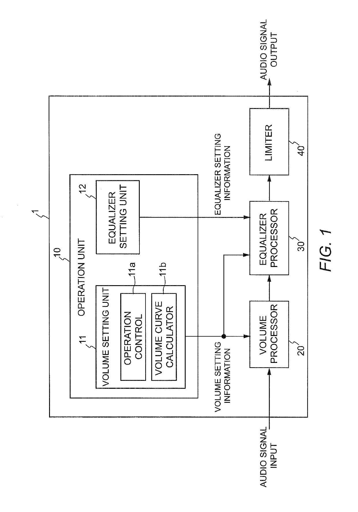 Audio processor and audio processing method