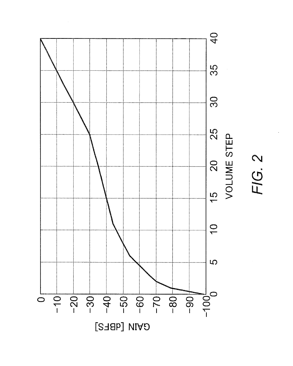 Audio processor and audio processing method