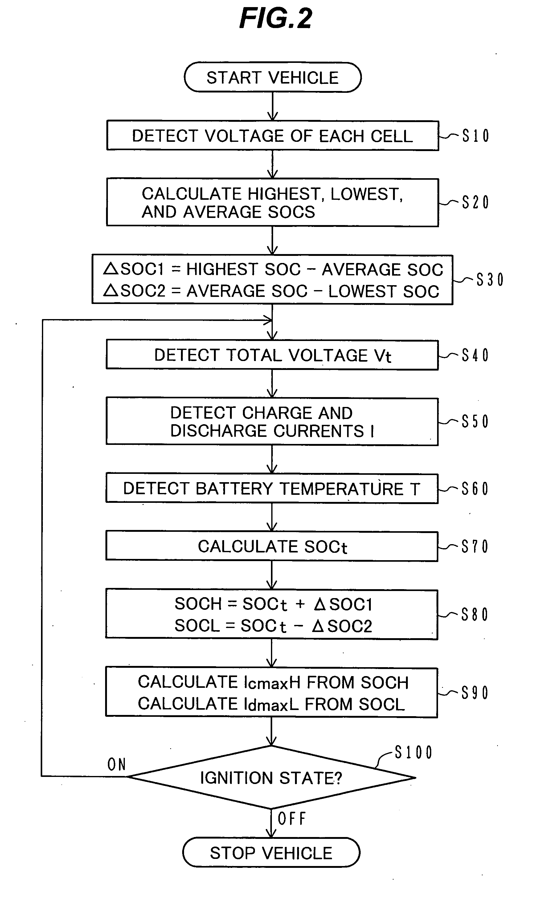 Storage battery managing apparatus and vehicle controlling apparatus providing the same