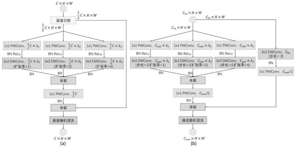 Multi-branch adjustable bottleneck convolution module and end-to-end stereo matching network