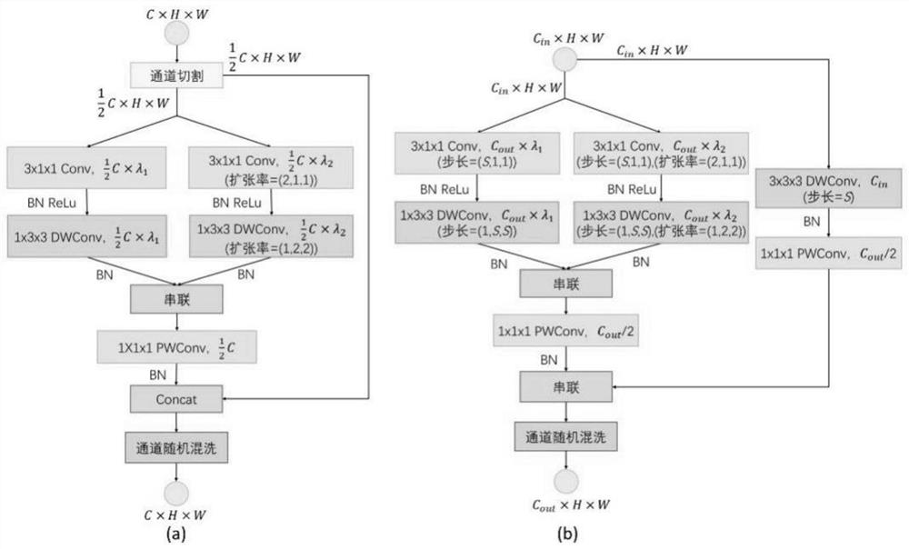 Multi-branch adjustable bottleneck convolution module and end-to-end stereo matching network