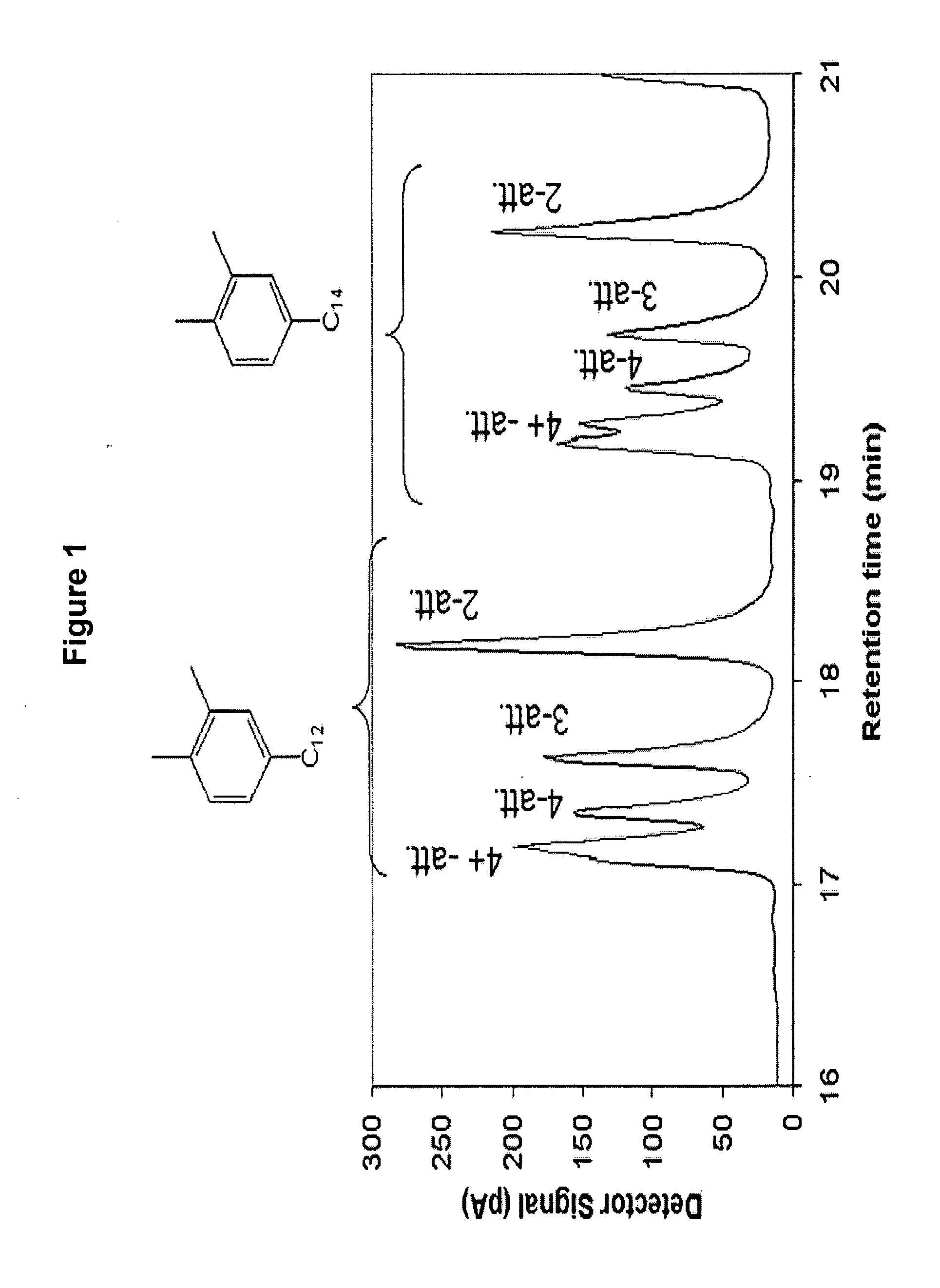 Alkylxylene sulfonates for enhanced oil recovery processes