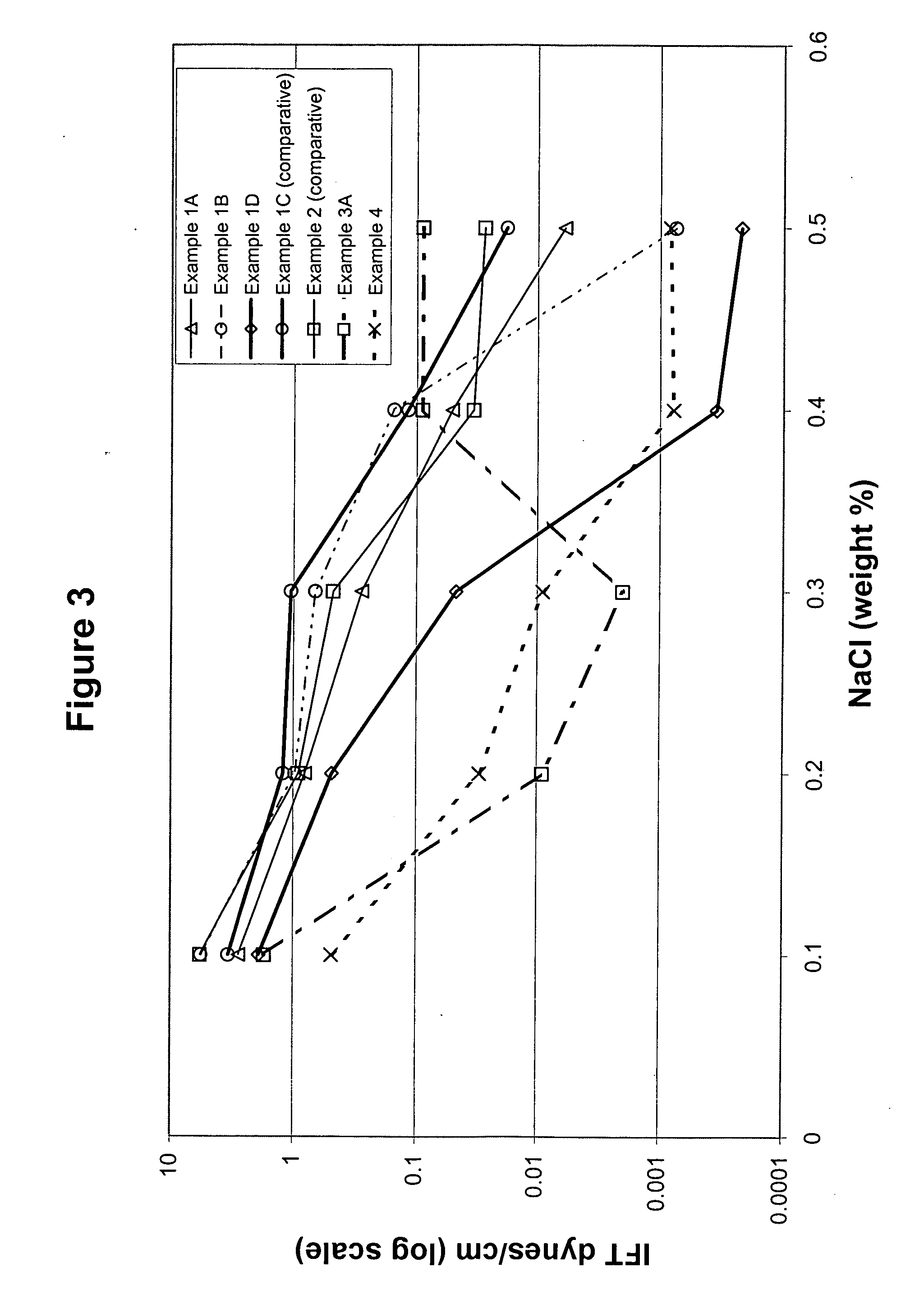 Alkylxylene sulfonates for enhanced oil recovery processes