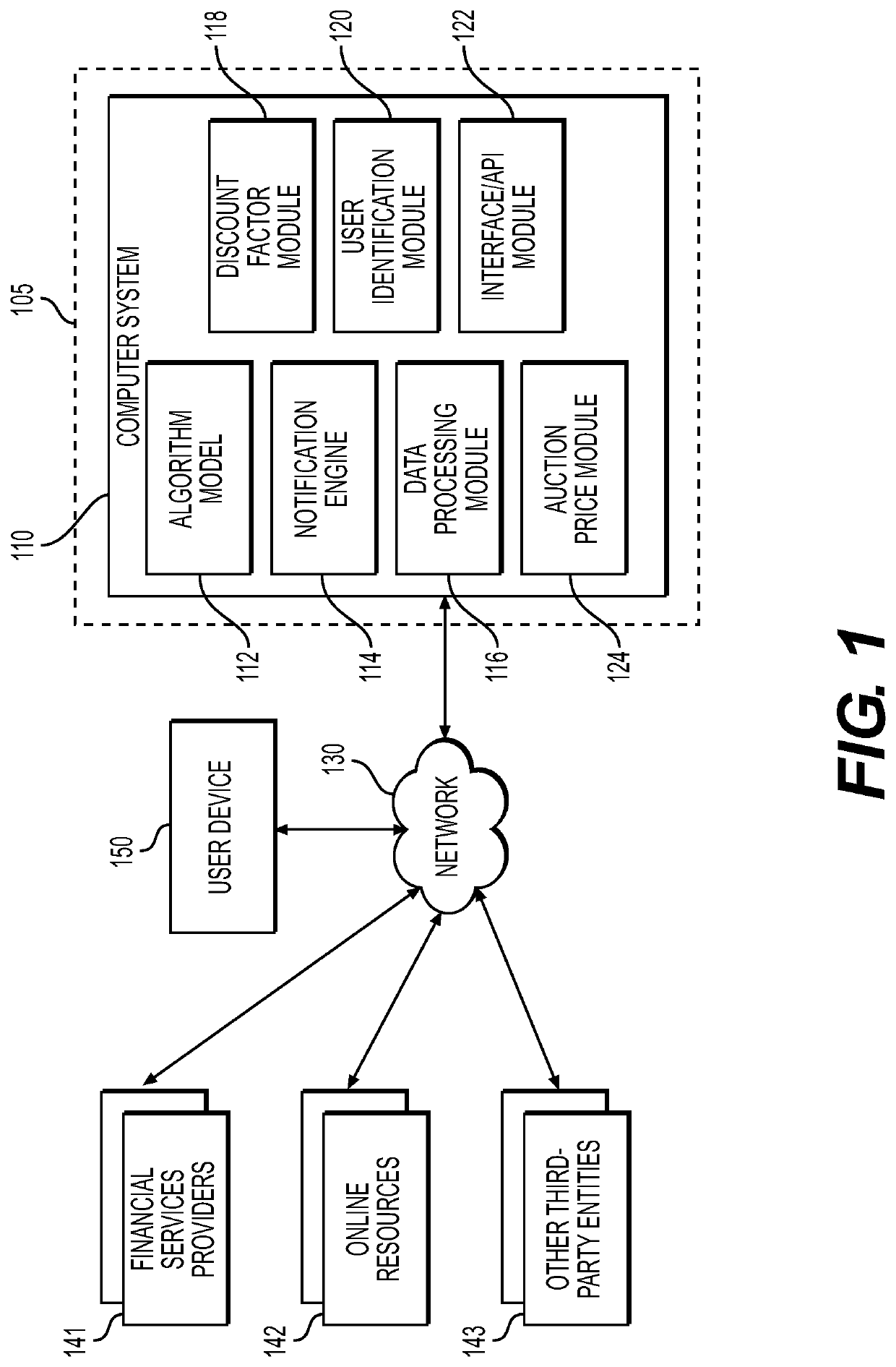 Methods and systems for determining auction prices