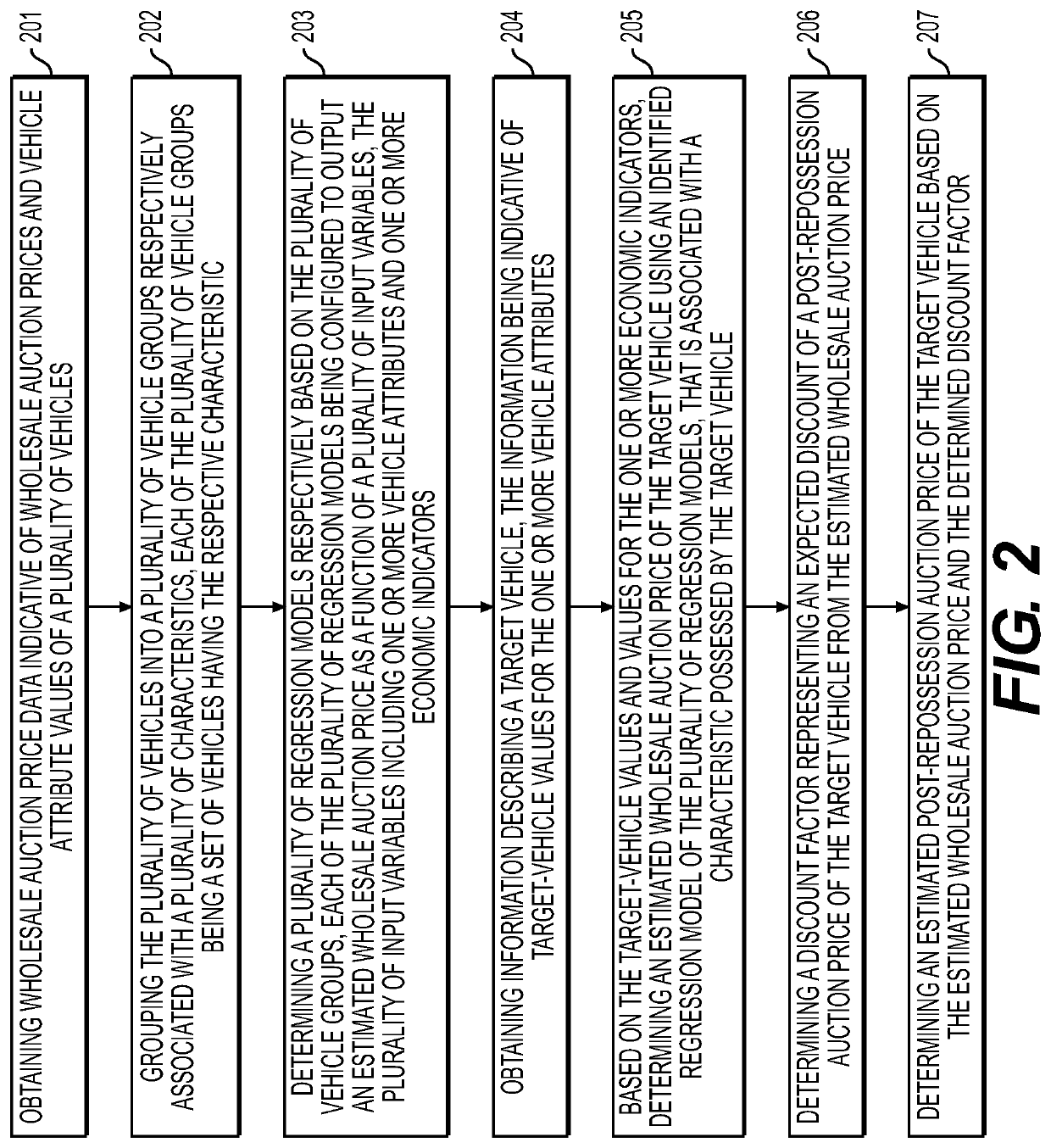 Methods and systems for determining auction prices