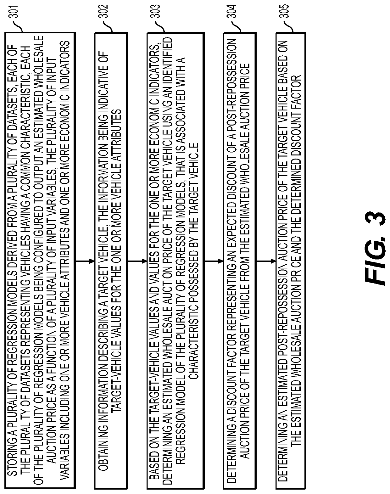 Methods and systems for determining auction prices