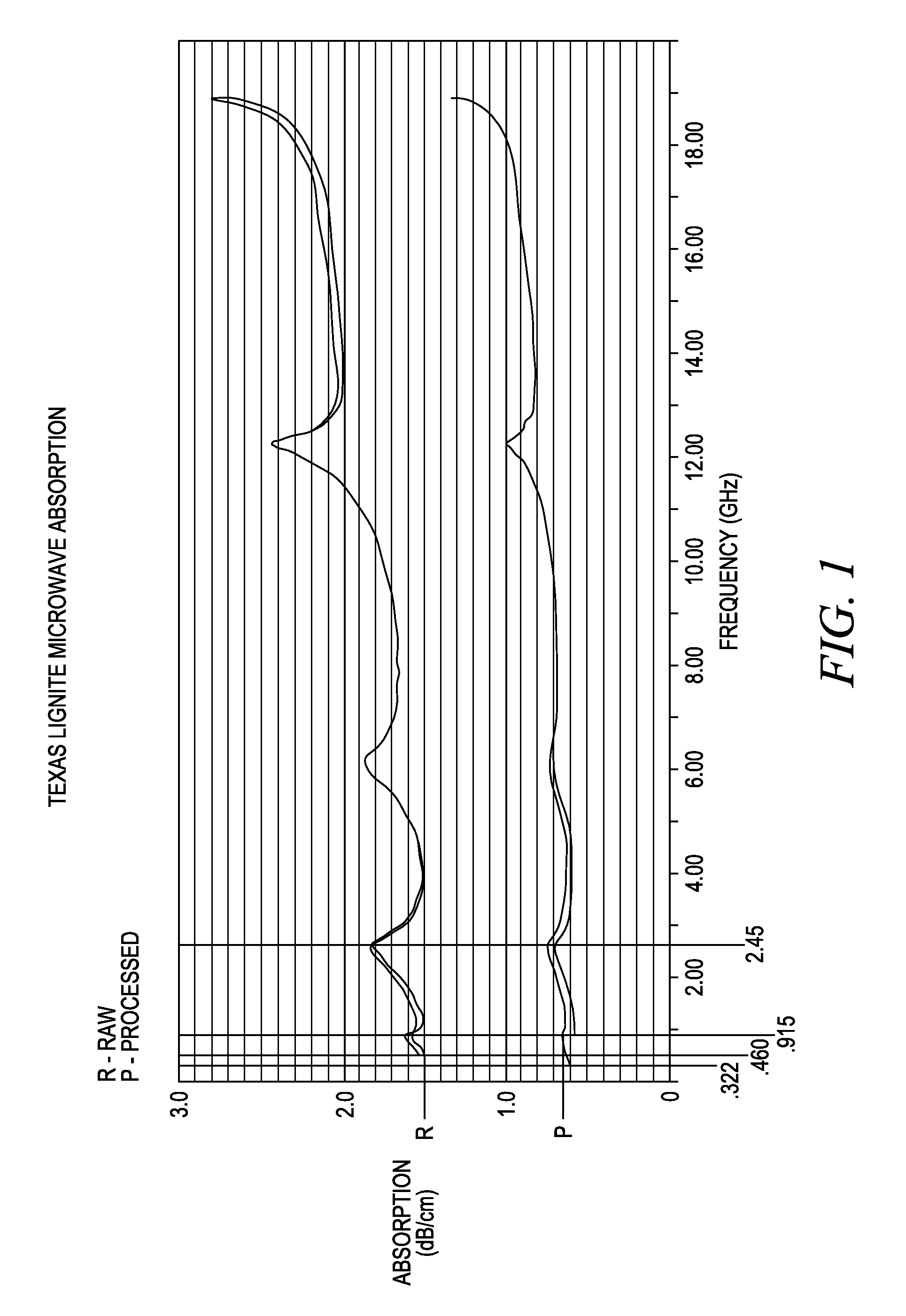 Pre-burning, dry process methodology and systems for enhancing metallurgical solid fuel properties