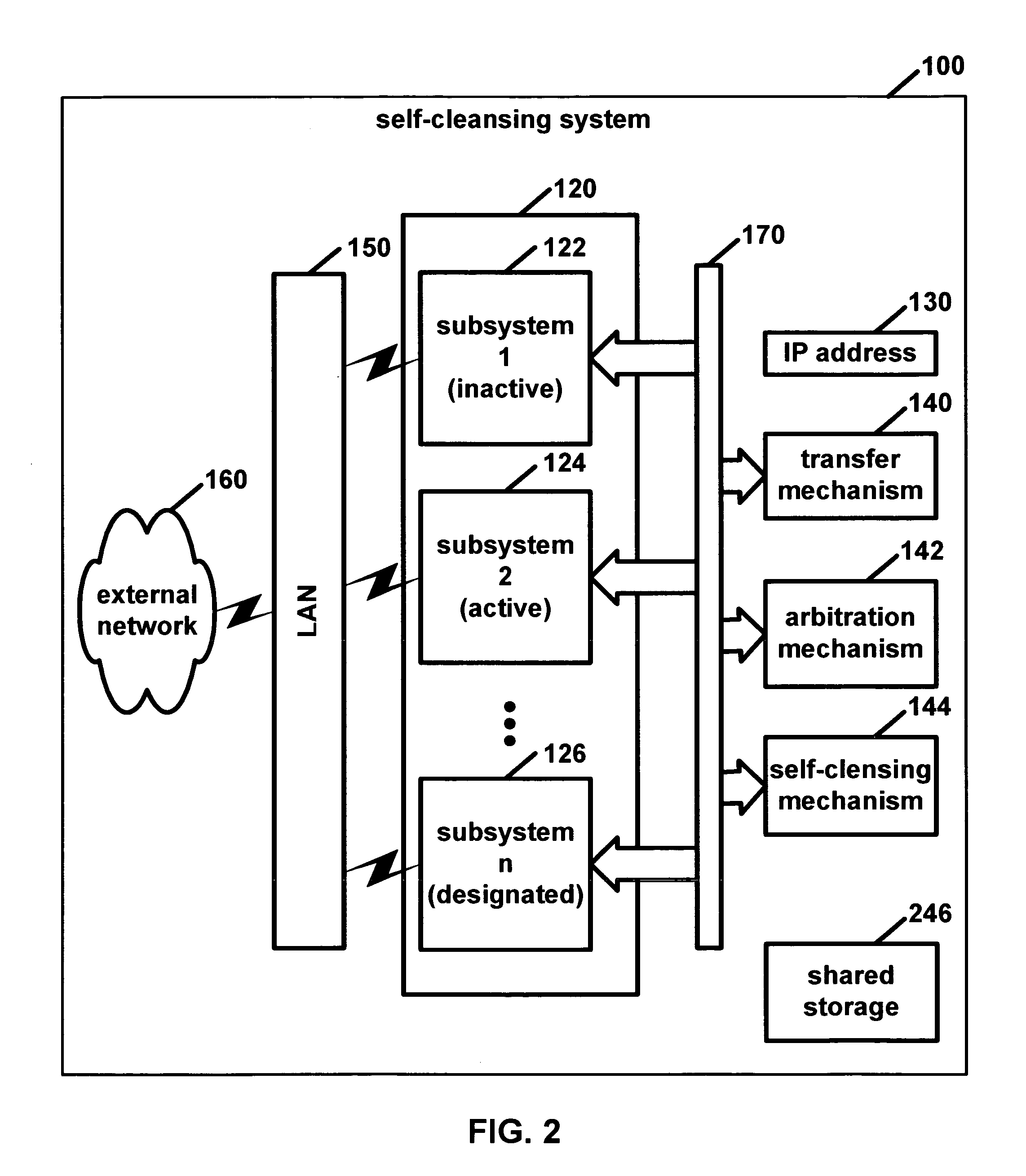Self-cleansing system