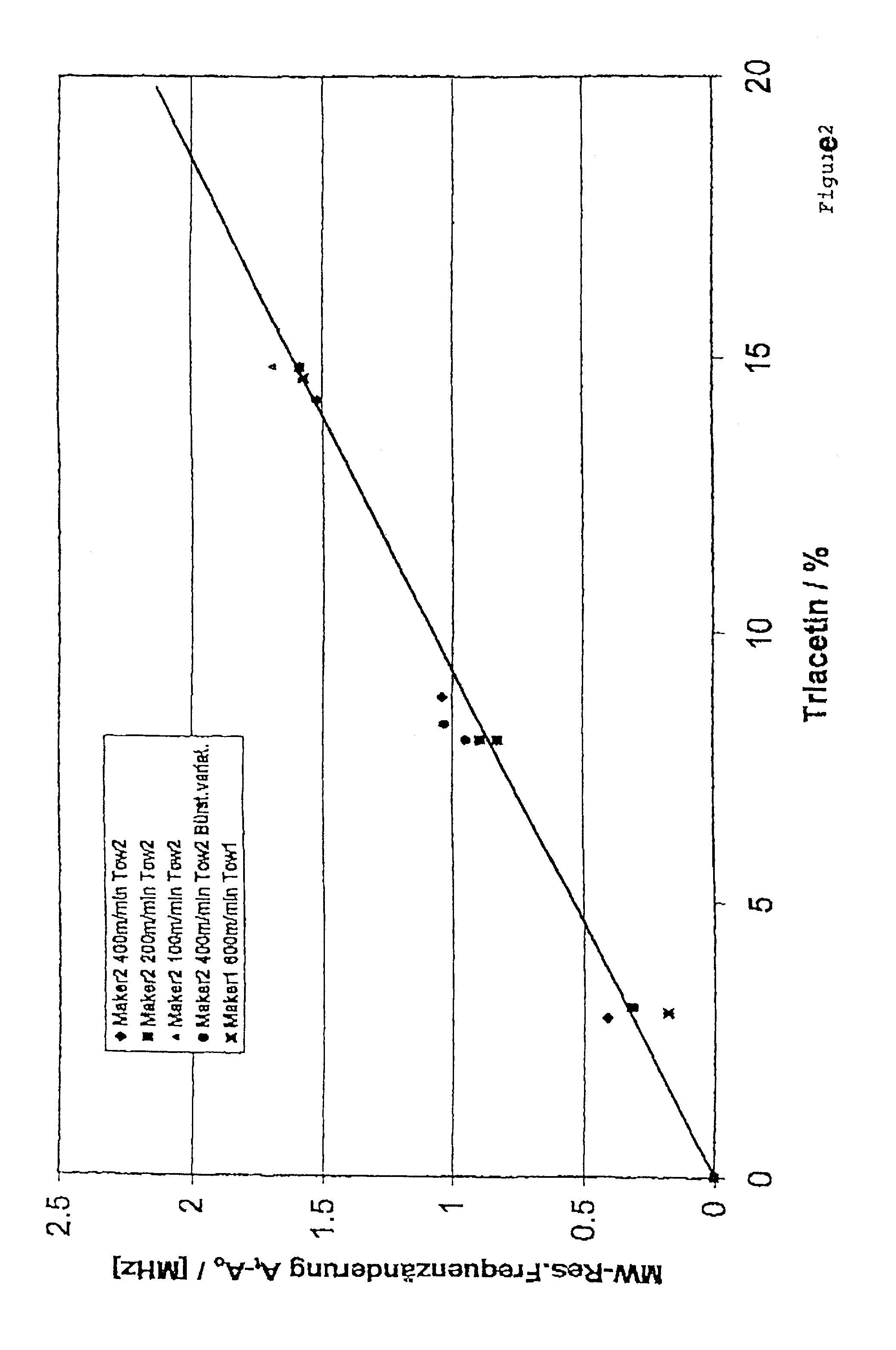 Method and apparatus for determining the triacetin content in filter plugs