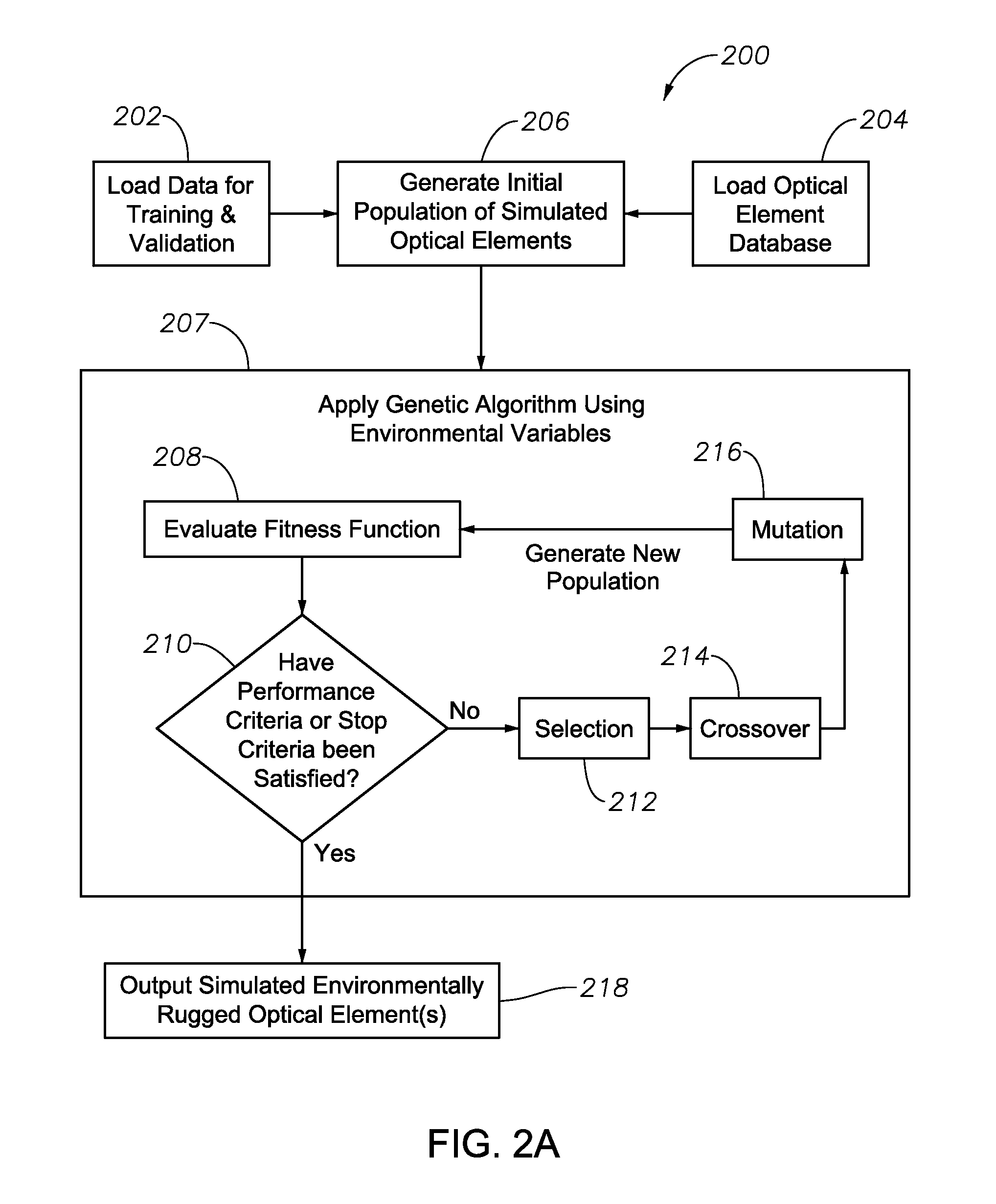 System, Method and Computer Program Product For Photometric System Design and Environmental Ruggedization