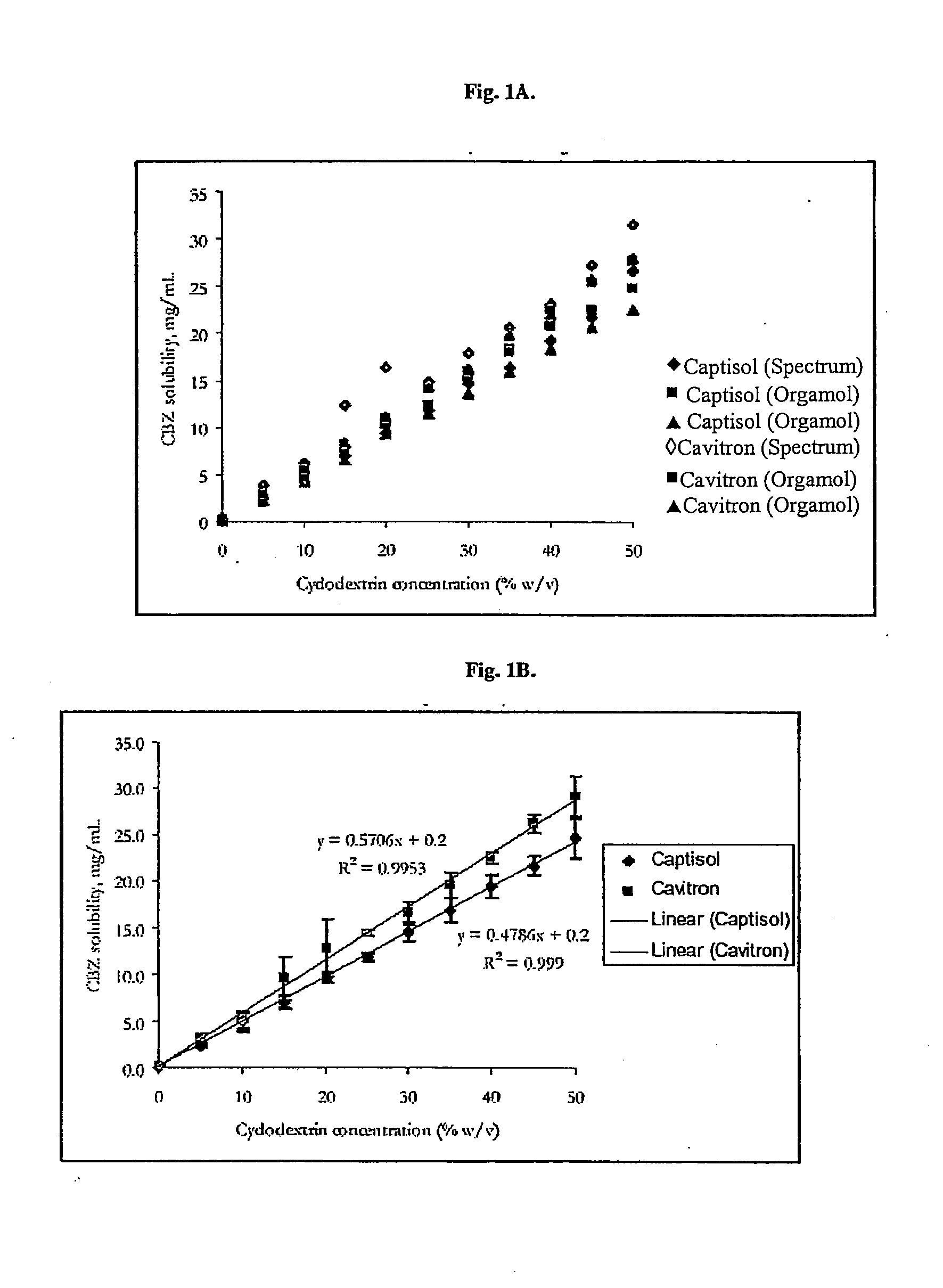 Novel parenteral carbamazepine formulation