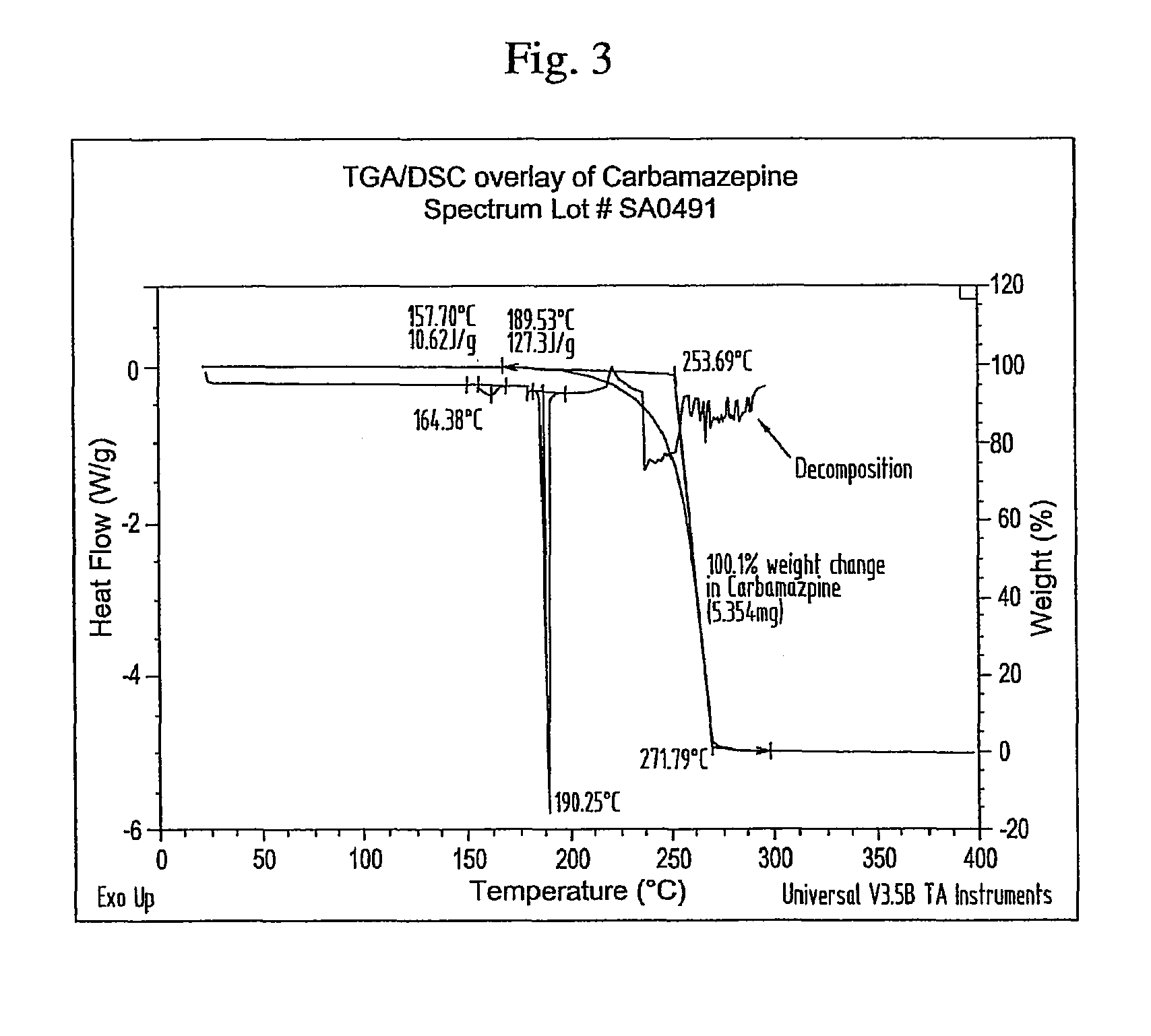 Novel parenteral carbamazepine formulation