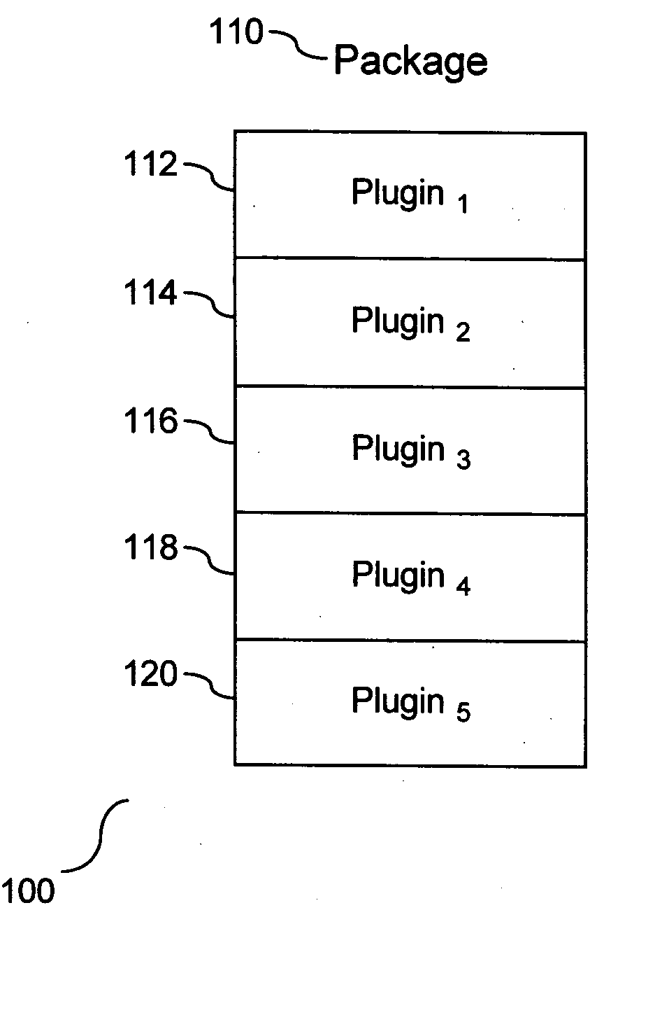 Software packaging model supporting multiple entity types