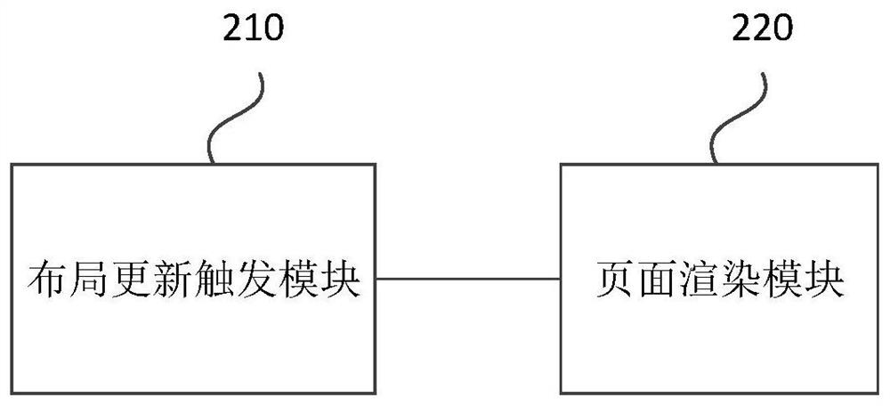 Webpage refreshing method and device, electronic equipment and storage medium