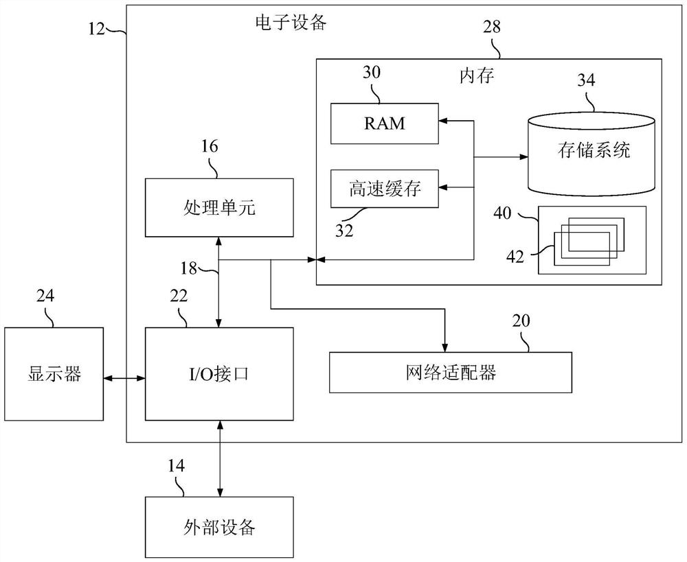 Webpage refreshing method and device, electronic equipment and storage medium