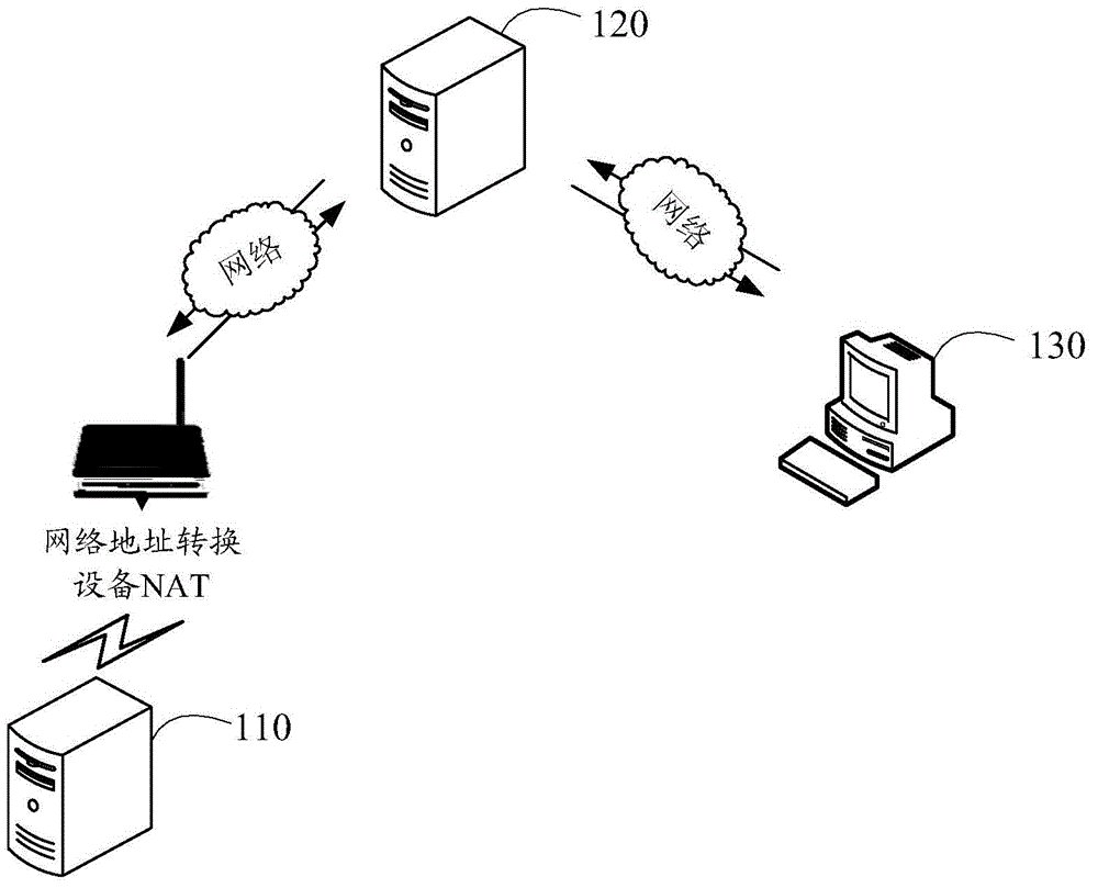 Method and apparatus of external network terminal for accessing manufacture device or internal network terminal