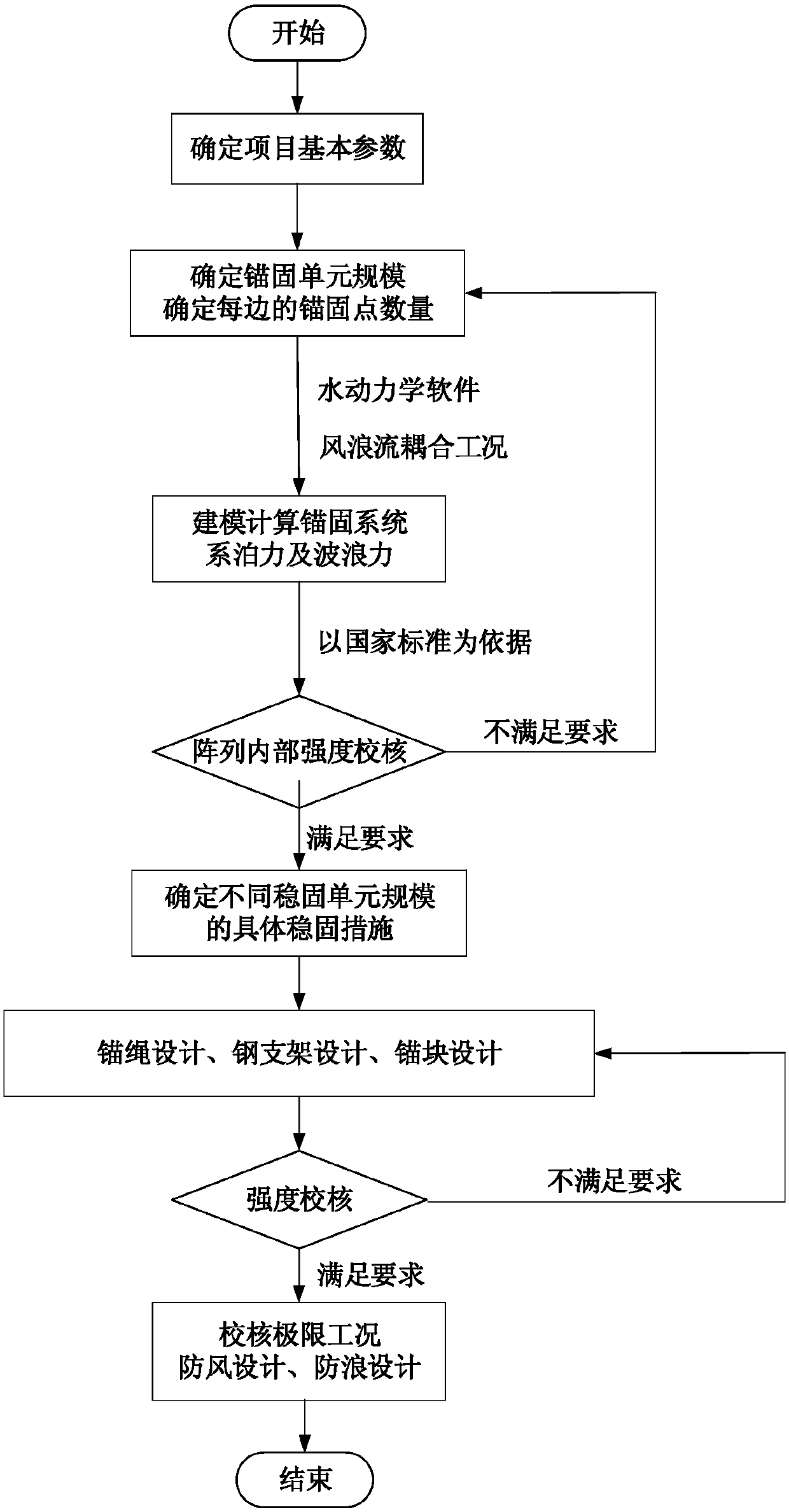 Method for designing water surface floating type photovoltaic power station anchoring systems