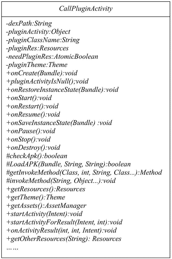 Method and device for running APK plug-in of application