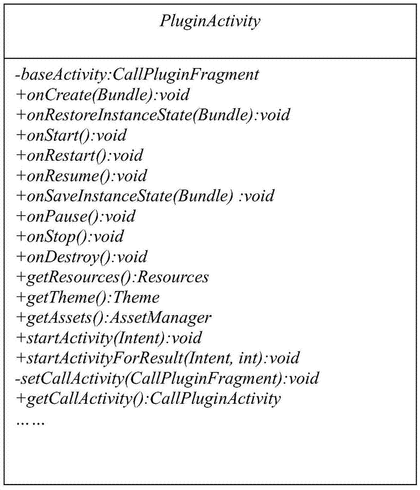 Method and device for running APK plug-in of application