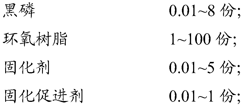 Flame-retardant epoxy resin compound and preparation method and application thereof