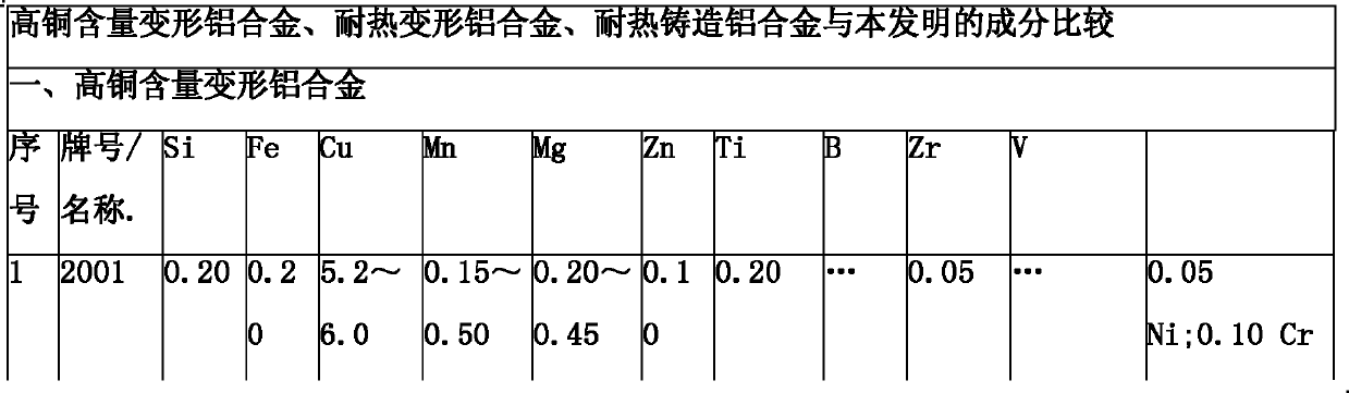 Nb-W-RE high-strength heat-resistant aluminum alloy material taking C for modification and preparation method thereof