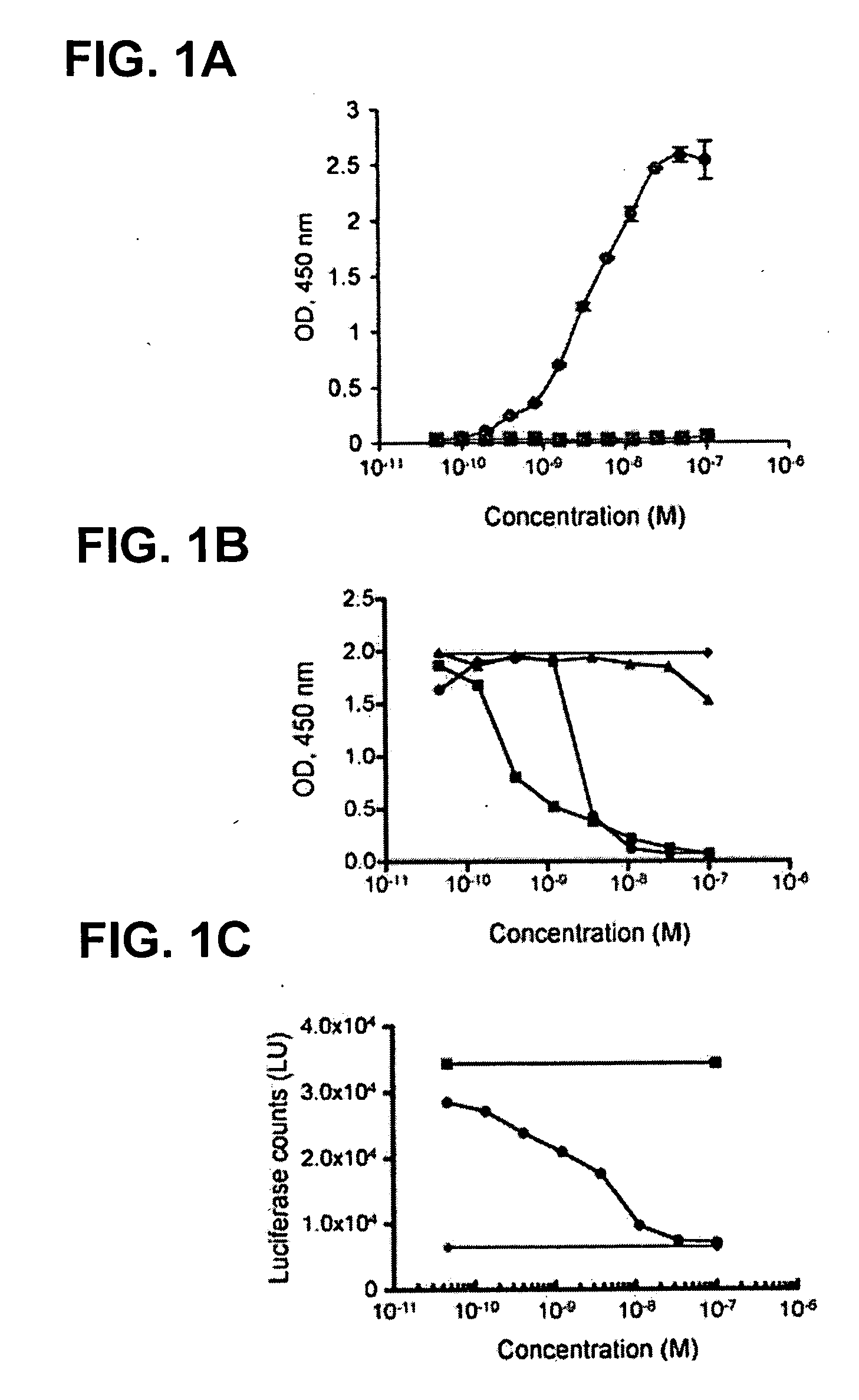 Antagonist antibodies against GDF-8 and uses in treatment of ALS and other GDF-8-associated disorders