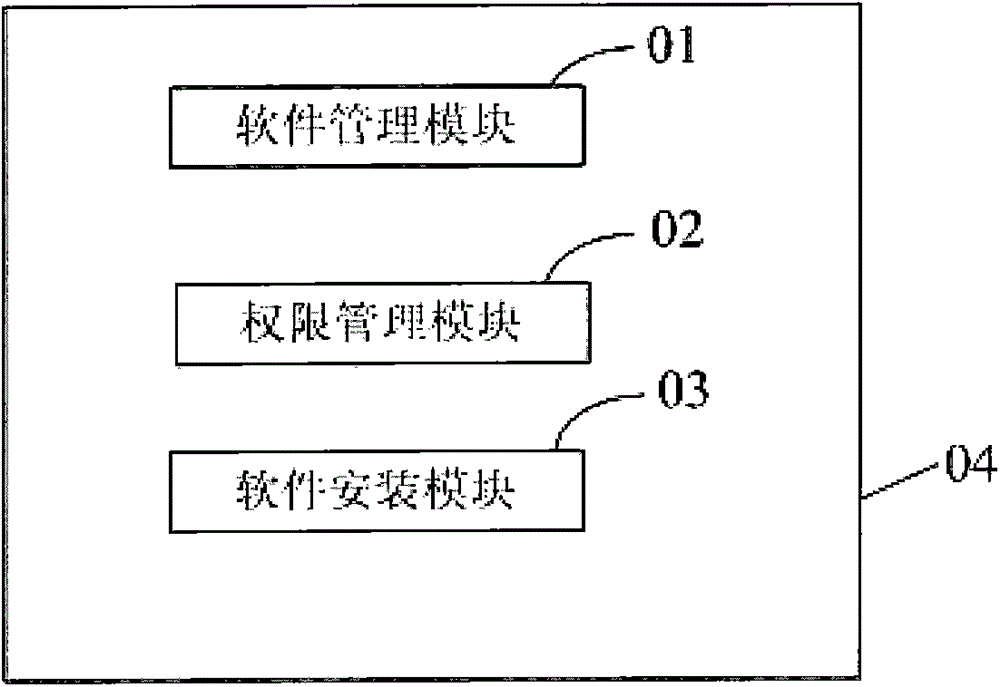 Software installation control method and system based on cloud computing