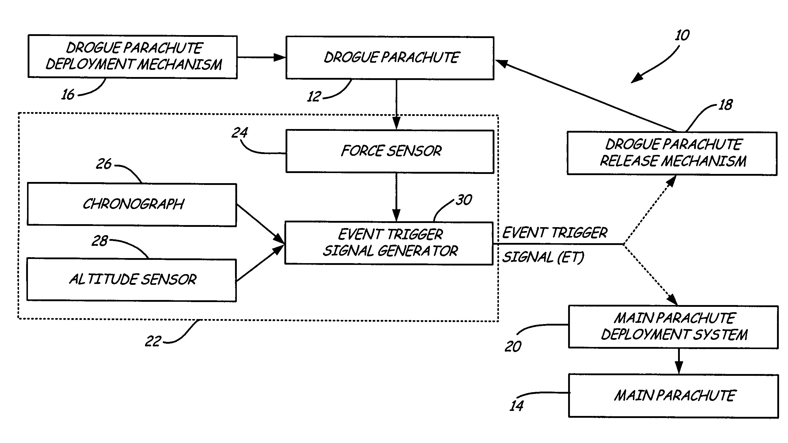 Drogue parachute drag force actuated programmable controller to generate an event trigger signal