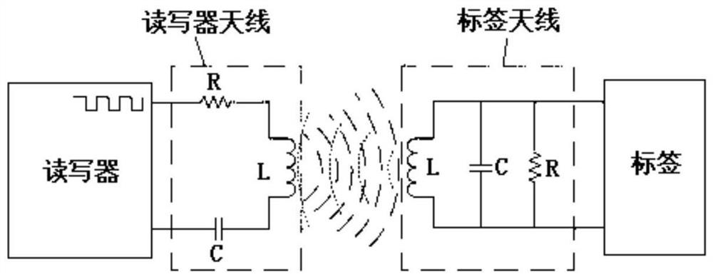 Fast self-adaptive adjustment method of working frequency of rfid reader