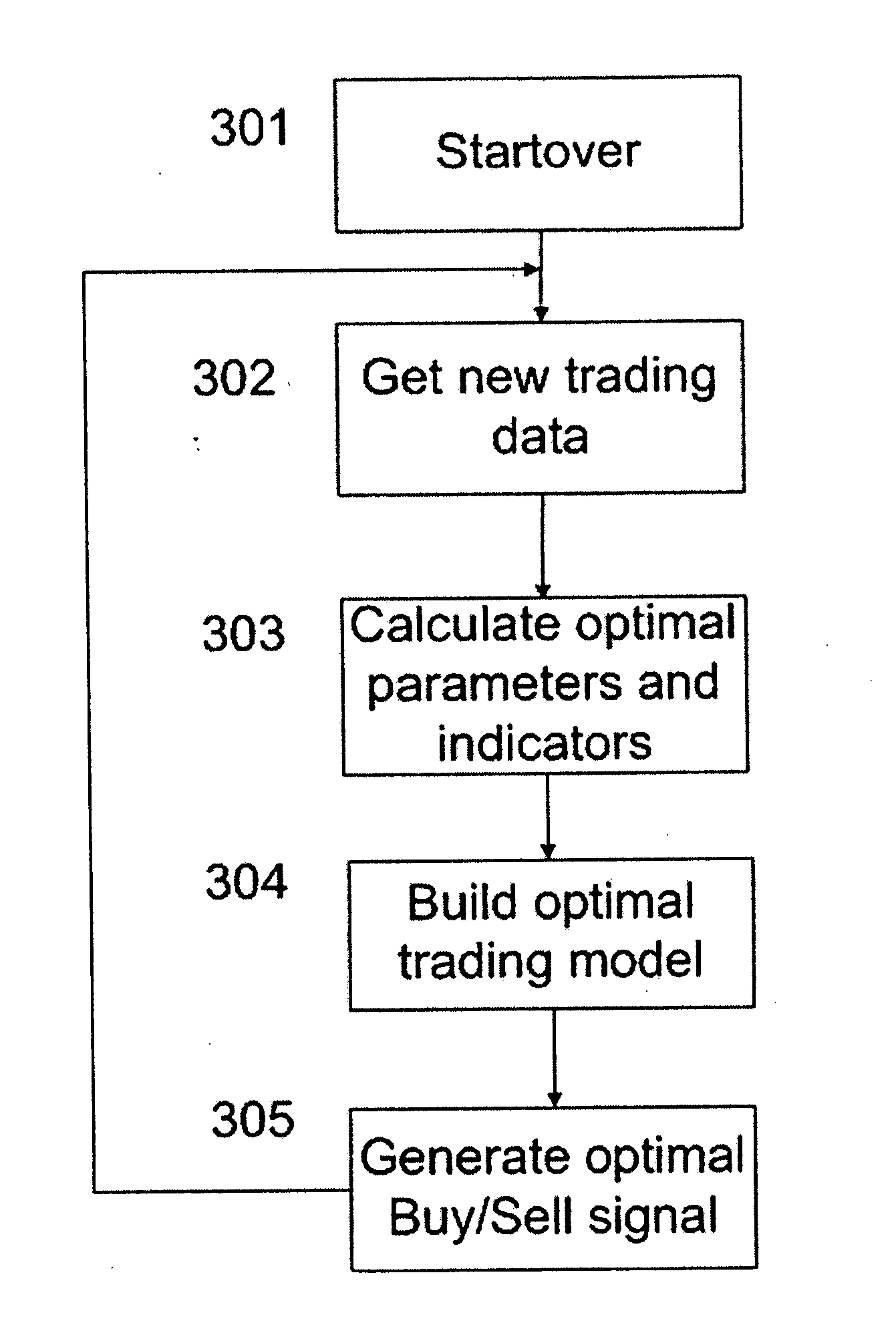 Machine learning automatic order transmission system for sending self-optimized trading signals