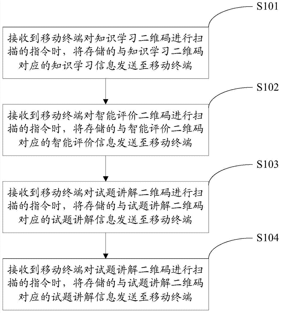 Two-dimension code intelligent file information processing method and device and file system