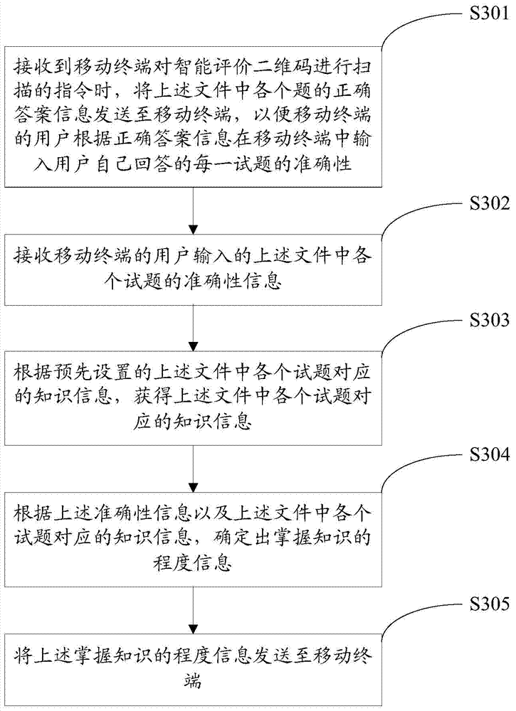 Two-dimension code intelligent file information processing method and device and file system