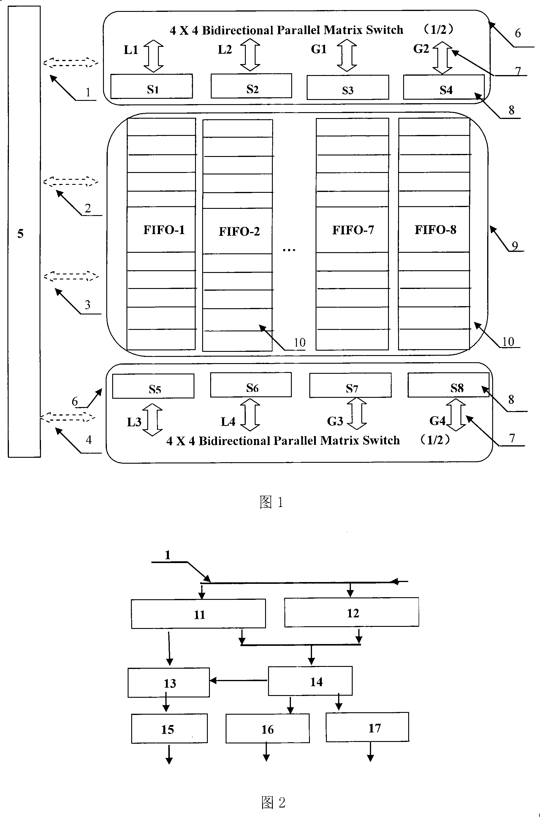 Network-on-chip digital router and its parallel data transmission method