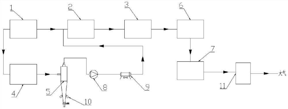 A closed-circuit adjustment process for calcining needle coke in a rotary kiln and a flue gas treatment system