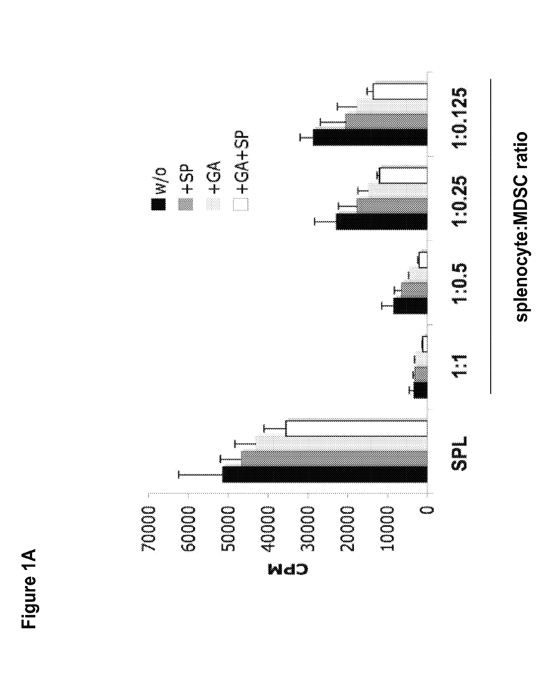 Methods of using small compounds to enhance myeloid derived suppressor cell function for treating autoimmune diseases