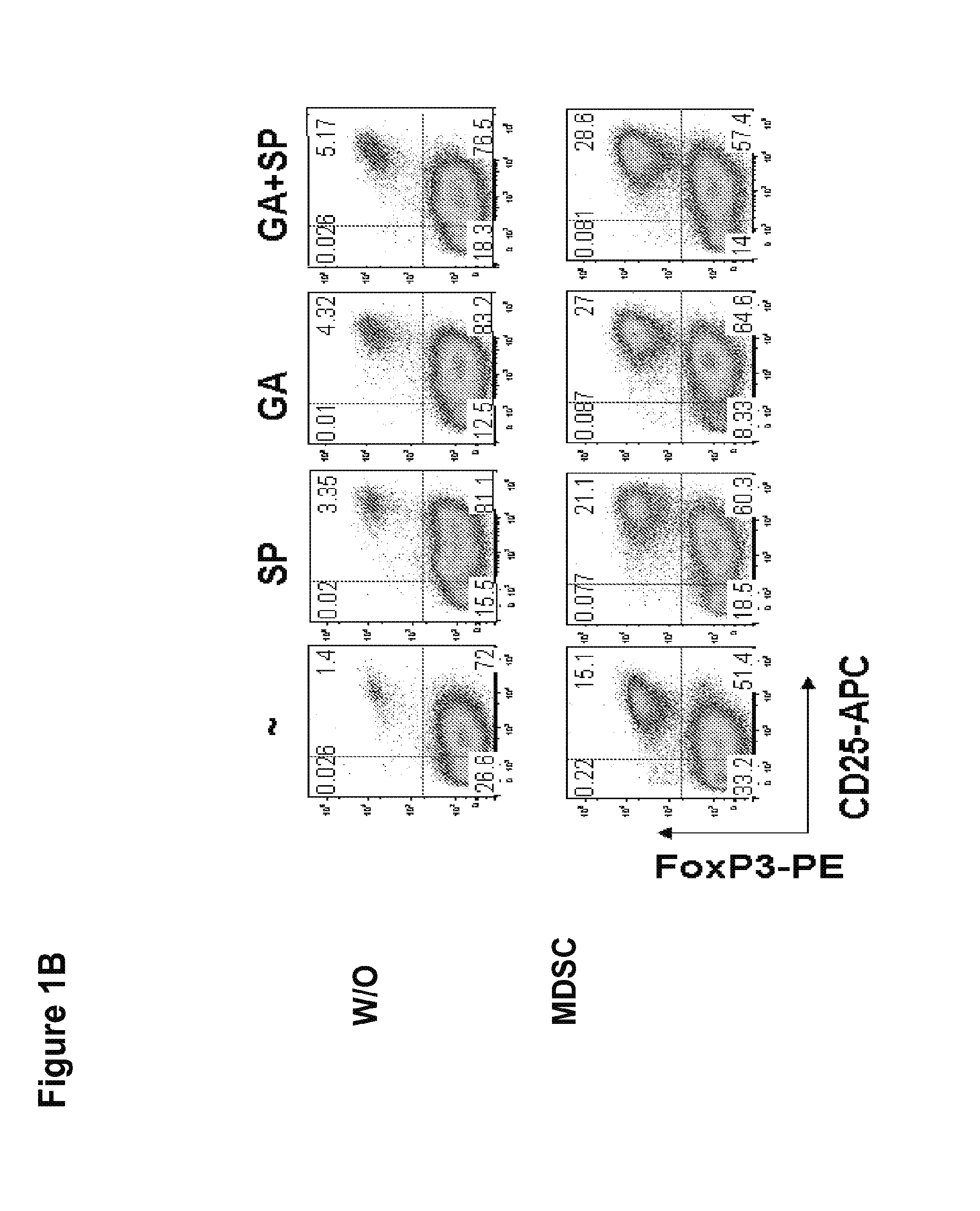 Methods of using small compounds to enhance myeloid derived suppressor cell function for treating autoimmune diseases