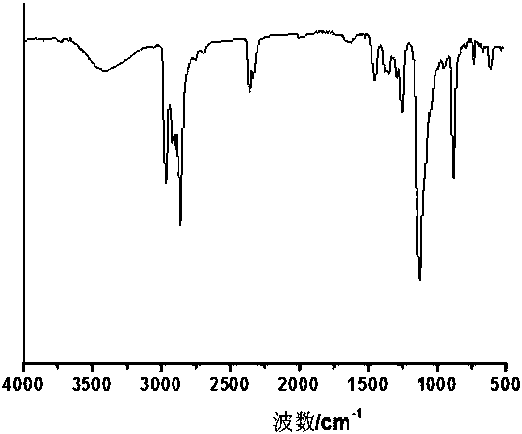 Carbon material dispersing agent, preparation method thereof and water-borne dispersion body of stable carbon material containing dispersing agent