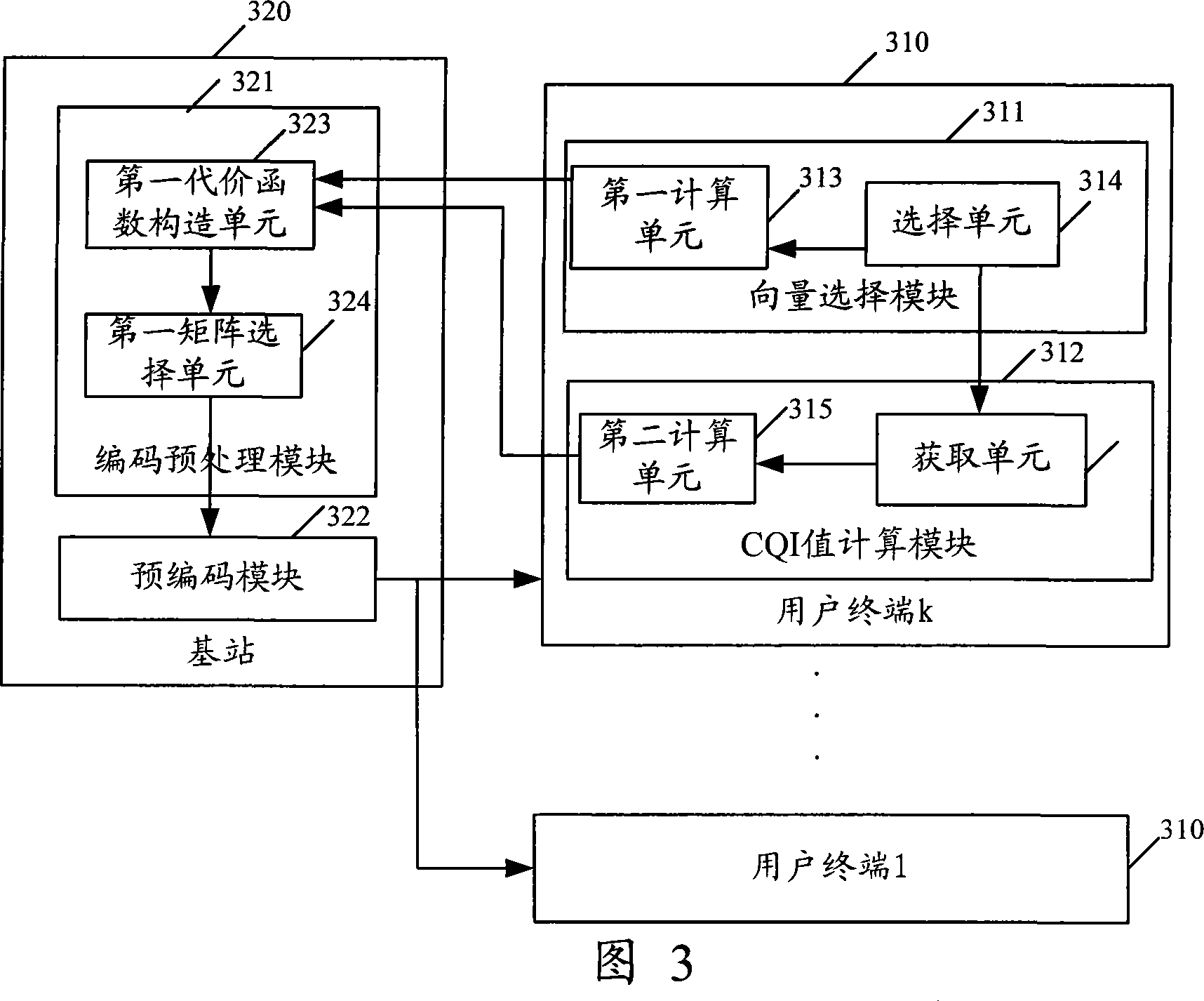 Pre-coding method and system in MIMO system with multiple users