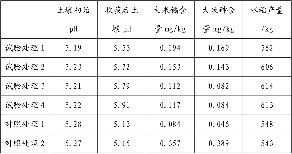 Cadmium-arsenic compounded pollution repairing agent and preparation and application methods thereof
