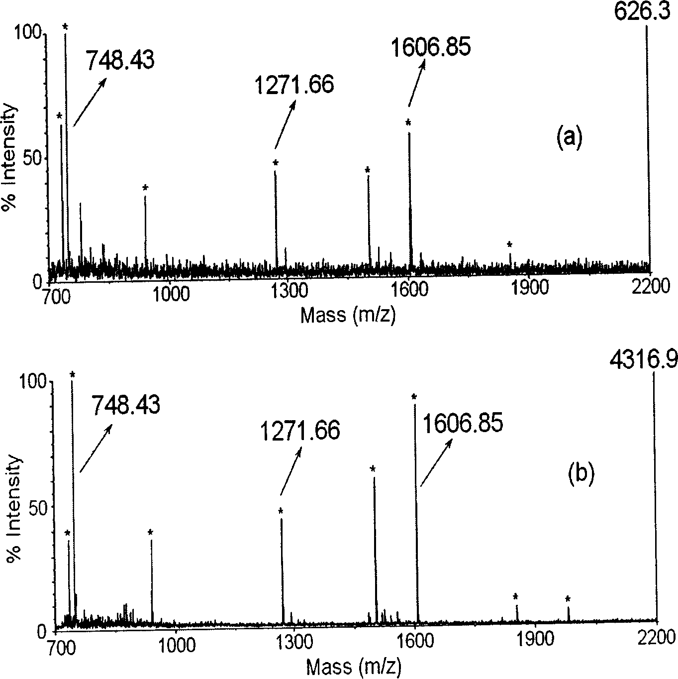 Method for one-step desalting and enriching on low-abundance protein target