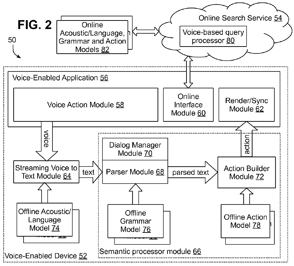 Context-sensitive dynamic update of voice to text model in a voice-enabled electronic device
