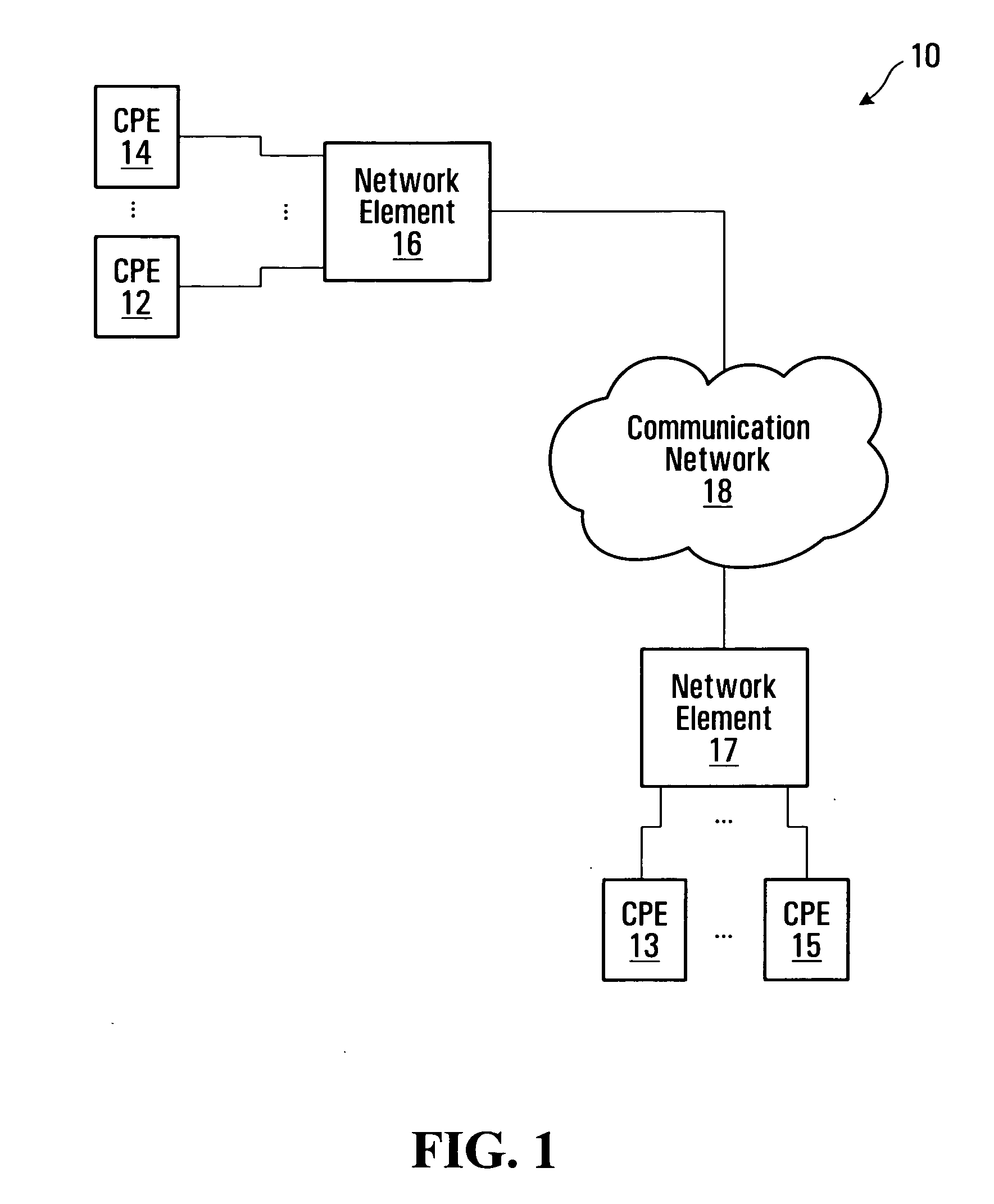 Remote control and control redundancy for distributed communication equipment