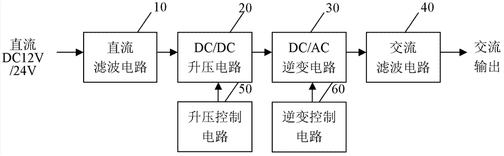 Output voltage turning-off control method and circuit of vehicle-mounted sine wave inverter